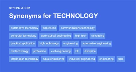 synonym for scanned|synonyms for technology.